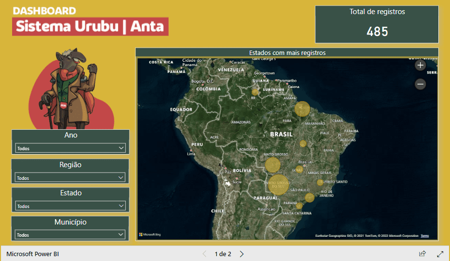 dashboard_anta
